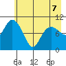 Culross Bay tide chart for Thursday, May 7, 2026