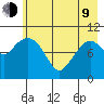 Culross Bay tide chart for Saturday, May 9, 2026