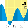 Culross Bay tide chart for Monday, June 15, 2026