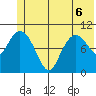 Culross Bay tide chart for Saturday, June 6, 2026