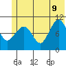 Culross Bay tide chart for Tuesday, June 9, 2026