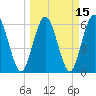 Cumberland Island Wharf tide chart for Monday, March 15, 2021