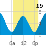 Cumberland Island Wharf tide chart for Thursday, April 15, 2021