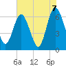 Cumberland Island Wharf tide chart for Monday, June 7, 2021