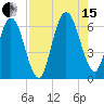 Cumberland Island Wharf tide chart for Sunday, August 15, 2021