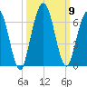 Cumberland Island Wharf tide chart for Saturday, October 9, 2021