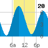 Cumberland Island Wharf tide chart for Saturday, November 20, 2021