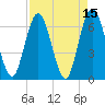 Cumberland Island Wharf tide chart for Friday, April 15, 2022