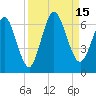 Cumberland Island Wharf tide chart for Thursday, September 15, 2022