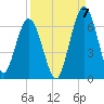 Cumberland Island Wharf tide chart for Wednesday, September 7, 2022