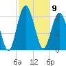 Cumberland Island Wharf tide chart for Wednesday, November 9, 2022