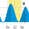 Cumberland Island Wharf tide chart for Thursday, December 8, 2022
