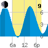 Cumberland Island Wharf tide chart for Sunday, July 9, 2023