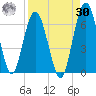 Cumberland Island Wharf tide chart for Wednesday, August 30, 2023