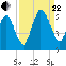 Cumberland Island Wharf tide chart for Friday, September 22, 2023