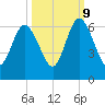 Cumberland Island Wharf tide chart for Monday, October 9, 2023