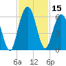 Cumberland Island Wharf tide chart for Wednesday, November 15, 2023