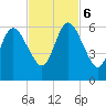 Cumberland Island Wharf tide chart for Monday, November 6, 2023