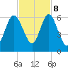 Cumberland Island Wharf tide chart for Wednesday, November 8, 2023