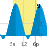 Cumberland Island Wharf tide chart for Saturday, March 9, 2024