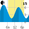 Cumberland Island Wharf tide chart for Monday, April 15, 2024