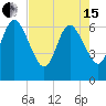 Cumberland Island Wharf tide chart for Wednesday, May 15, 2024