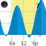 Cumberland Island Wharf tide chart for Tuesday, May 7, 2024