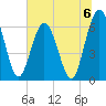Cumberland Island Wharf tide chart for Saturday, July 6, 2024