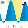 Cumberland Island Wharf tide chart for Thursday, October 17, 2024