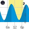 Cumberland Island Wharf tide chart for Wednesday, October 2, 2024