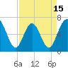 Cumberland Island Wharf tide chart for Tuesday, April 15, 2025