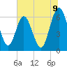Cumberland Island Wharf tide chart for Wednesday, July 9, 2025