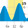 Cumberland Island Wharf tide chart for Monday, September 15, 2025