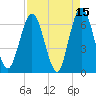 Cumberland Island Wharf tide chart for Wednesday, April 15, 2026