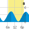 Cumberland tide chart for Thursday, April 8, 2021