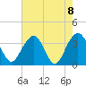 Cumberland tide chart for Saturday, May 8, 2021