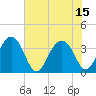 Cumberland tide chart for Thursday, July 15, 2021