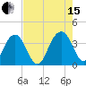 Cumberland tide chart for Sunday, August 15, 2021