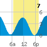 Cumberland tide chart for Tuesday, September 7, 2021