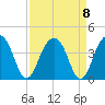 Cumberland tide chart for Wednesday, September 8, 2021