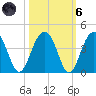 Cumberland tide chart for Wednesday, October 6, 2021