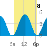 Cumberland tide chart for Friday, October 8, 2021