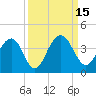 Cumberland tide chart for Thursday, September 15, 2022