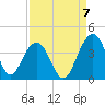 Cumberland tide chart for Wednesday, September 7, 2022