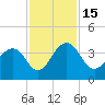 Cumberland tide chart for Tuesday, November 15, 2022