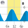 Cumberland tide chart for Tuesday, November 8, 2022