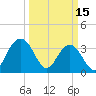 Cumberland tide chart for Wednesday, March 15, 2023