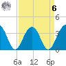 Cumberland tide chart for Thursday, April 6, 2023