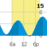 Cumberland tide chart for Thursday, June 15, 2023