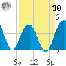 Cumberland tide chart for Wednesday, August 30, 2023